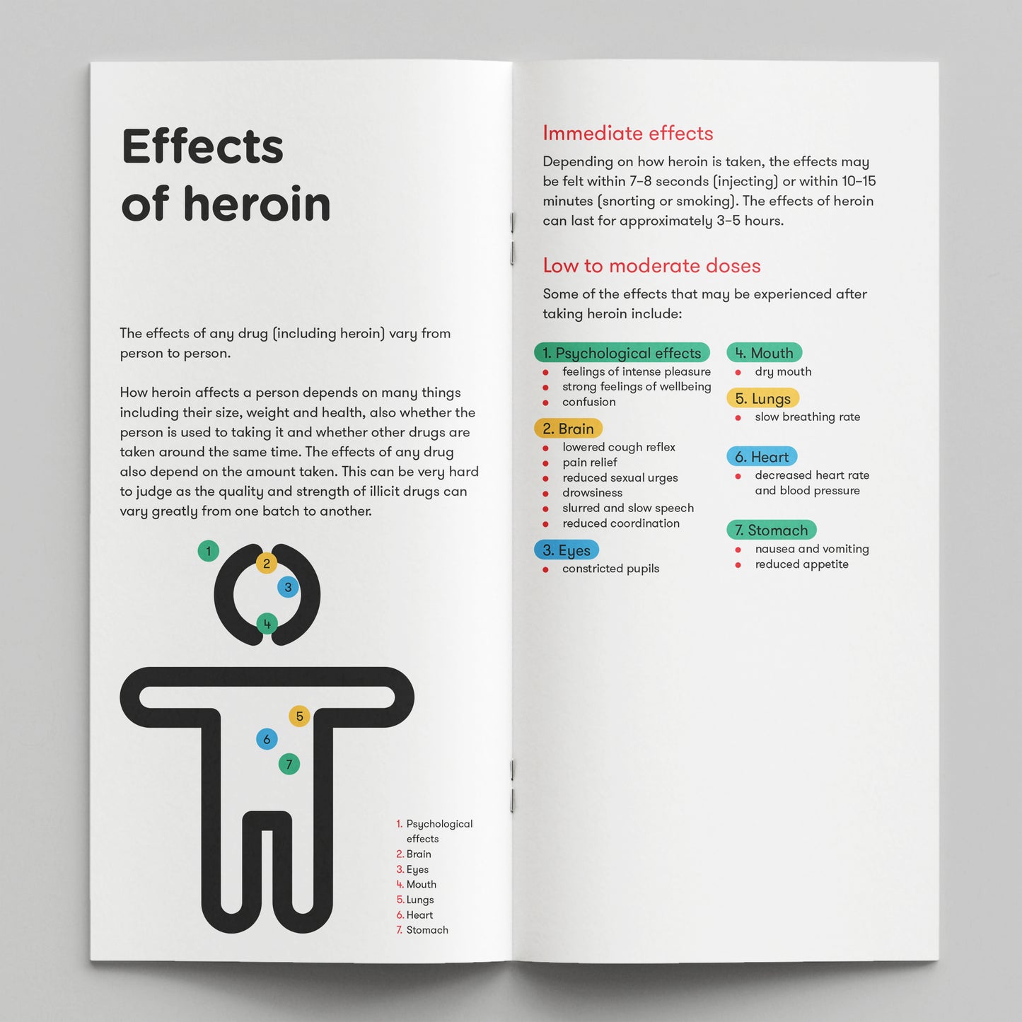 Heroin. How Drugs Affect You (bundle of 50)
