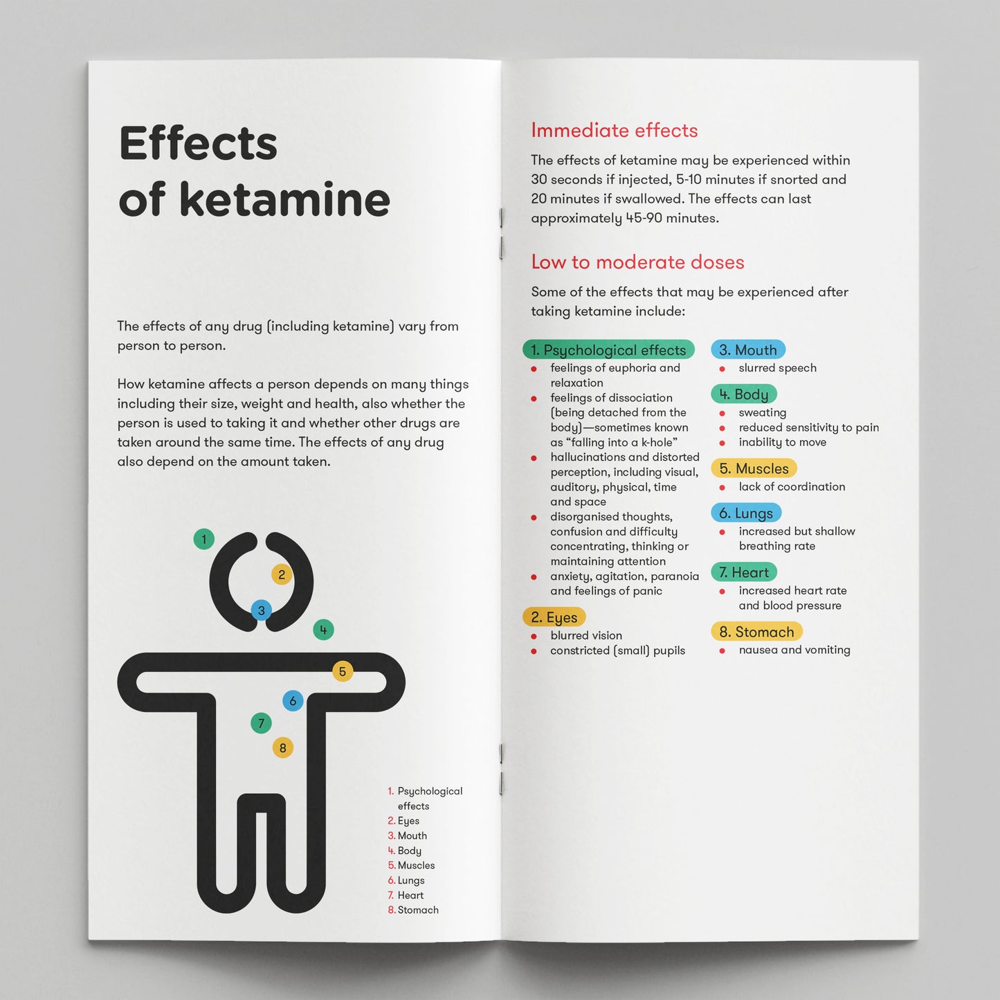 Ketamine. How Drugs Affect You (bundle of 50)