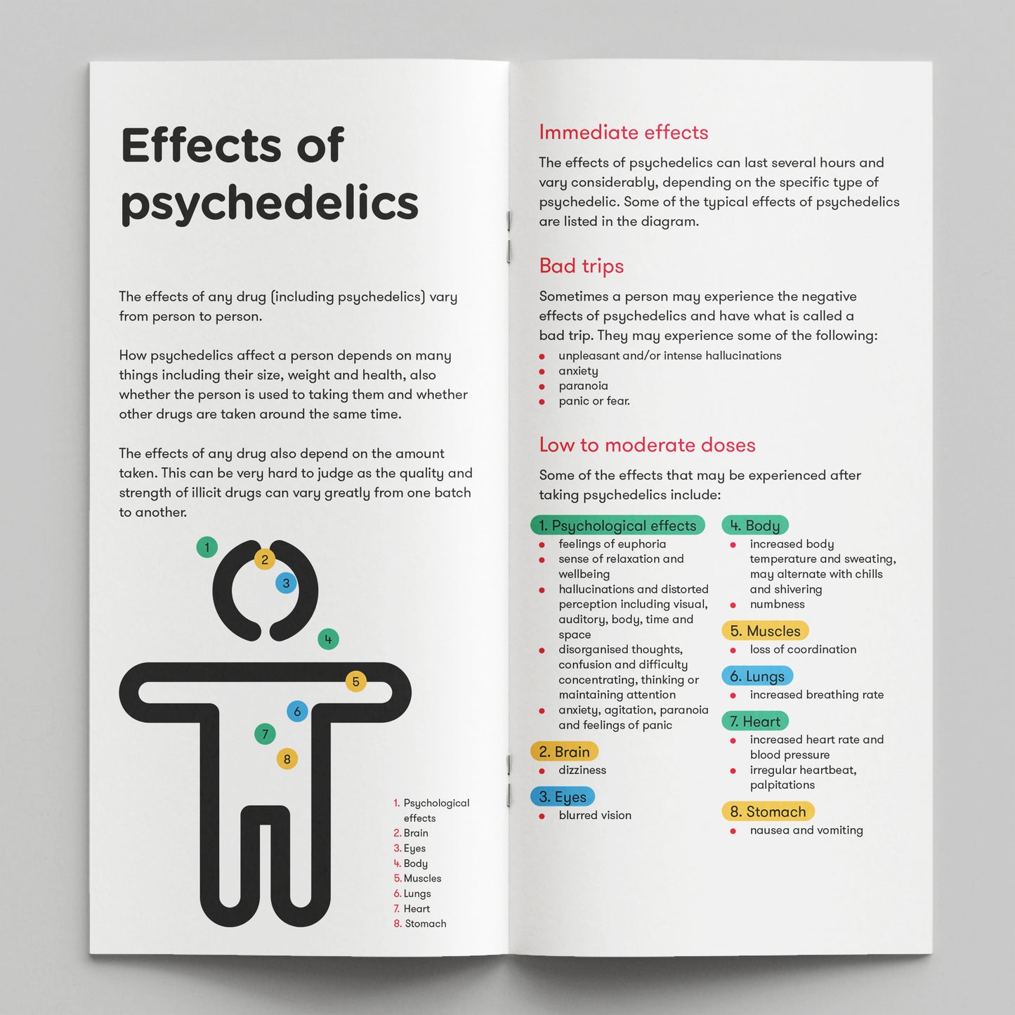Psychedelics. How Drugs Affect You (bundle of 50)
