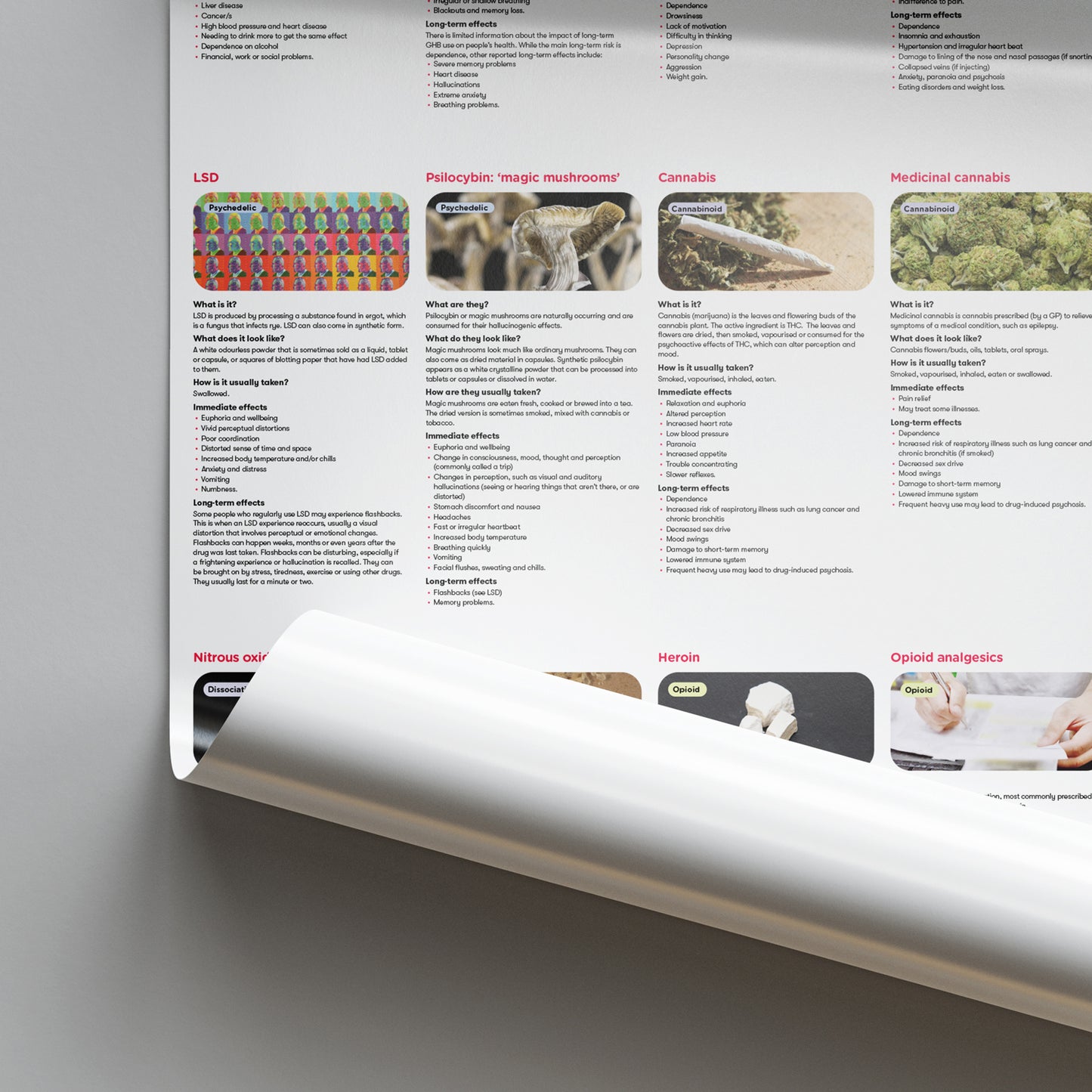 What drug is that? (poster)