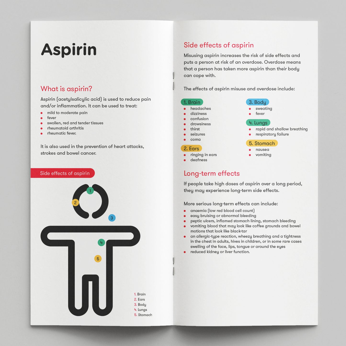 Analgesics (painkillers). How Drugs Affect You (bundle of 50)