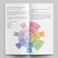Drugs and Their Effects: How Drugs Affect You (bundle of 50)