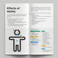 MDMA. How Drugs Affect You (bundle of 50)