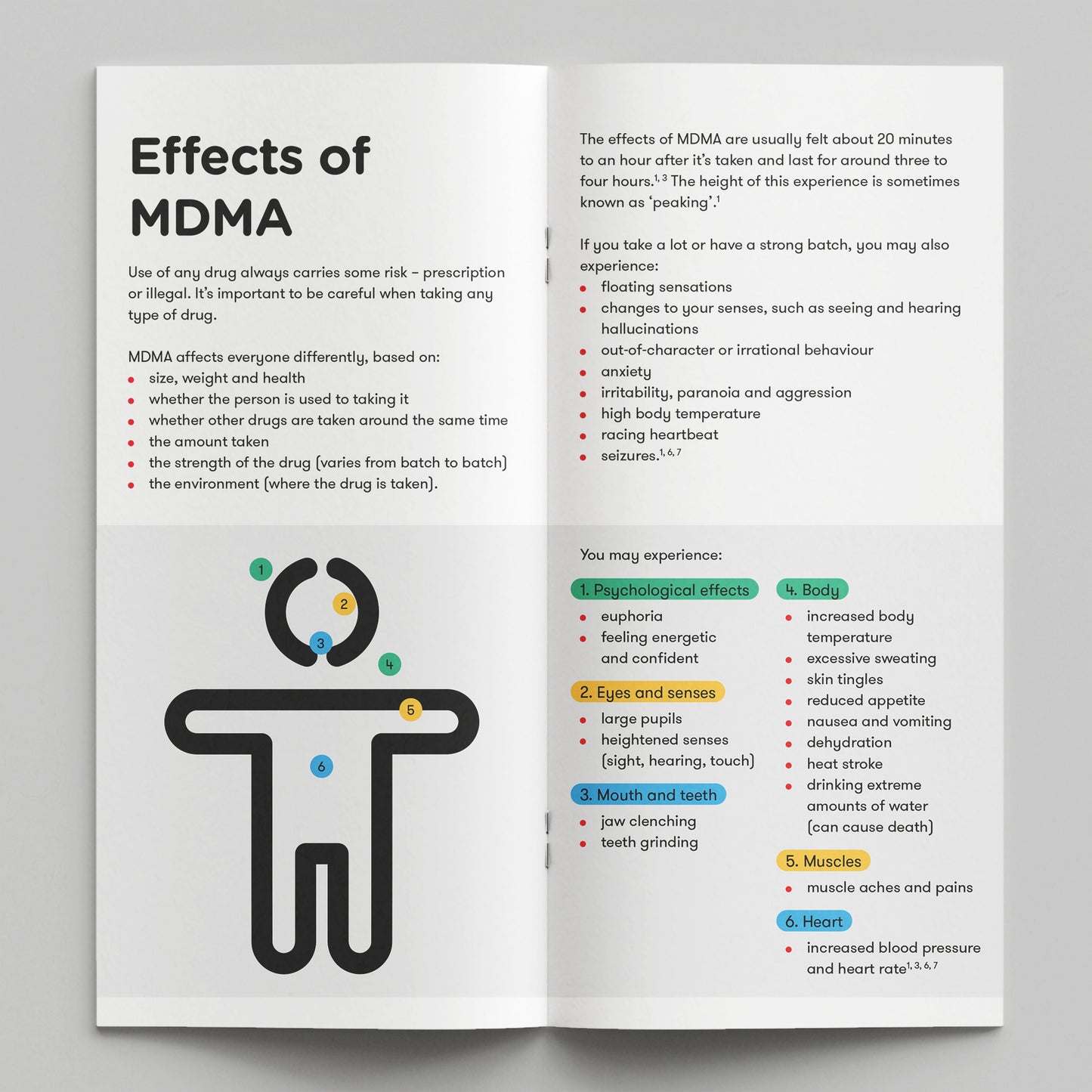 MDMA. How Drugs Affect You (bundle of 50)