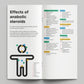 Steroids. How Drugs Affect You (bundle of 50)