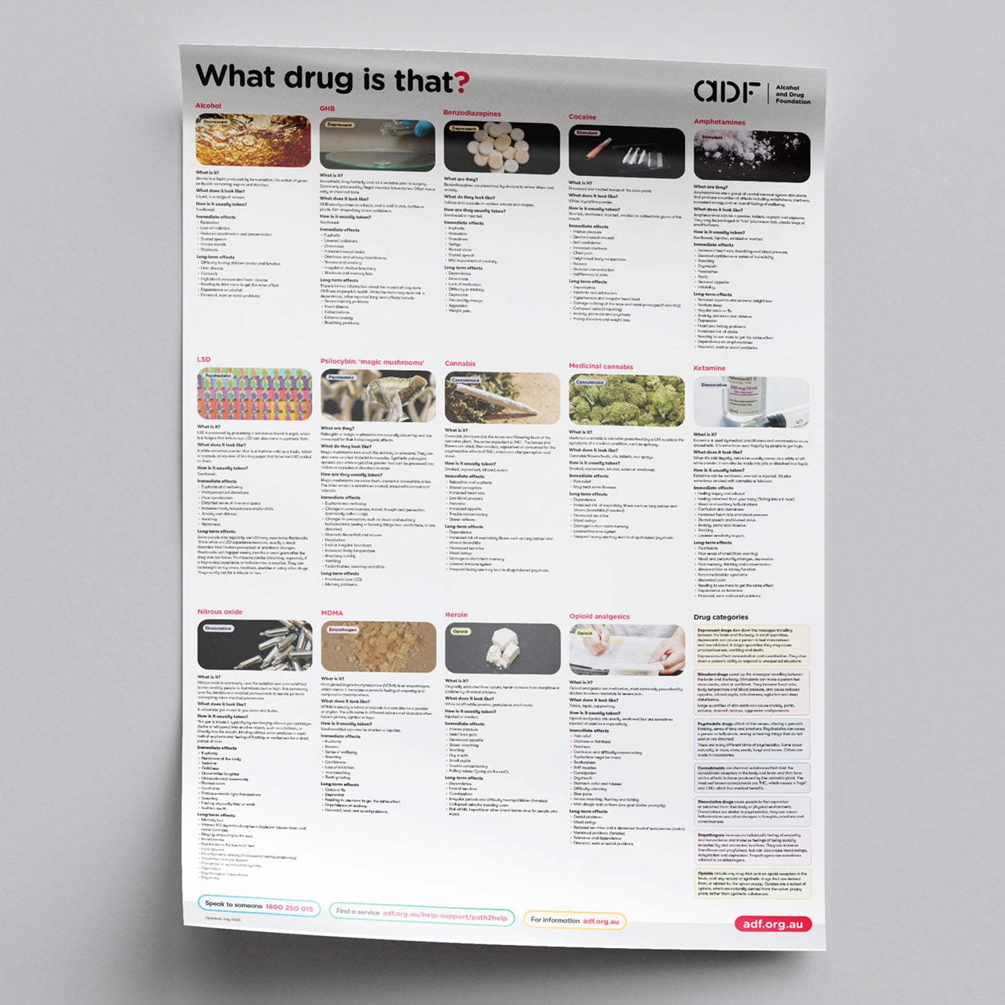 What drug is that? (poster)