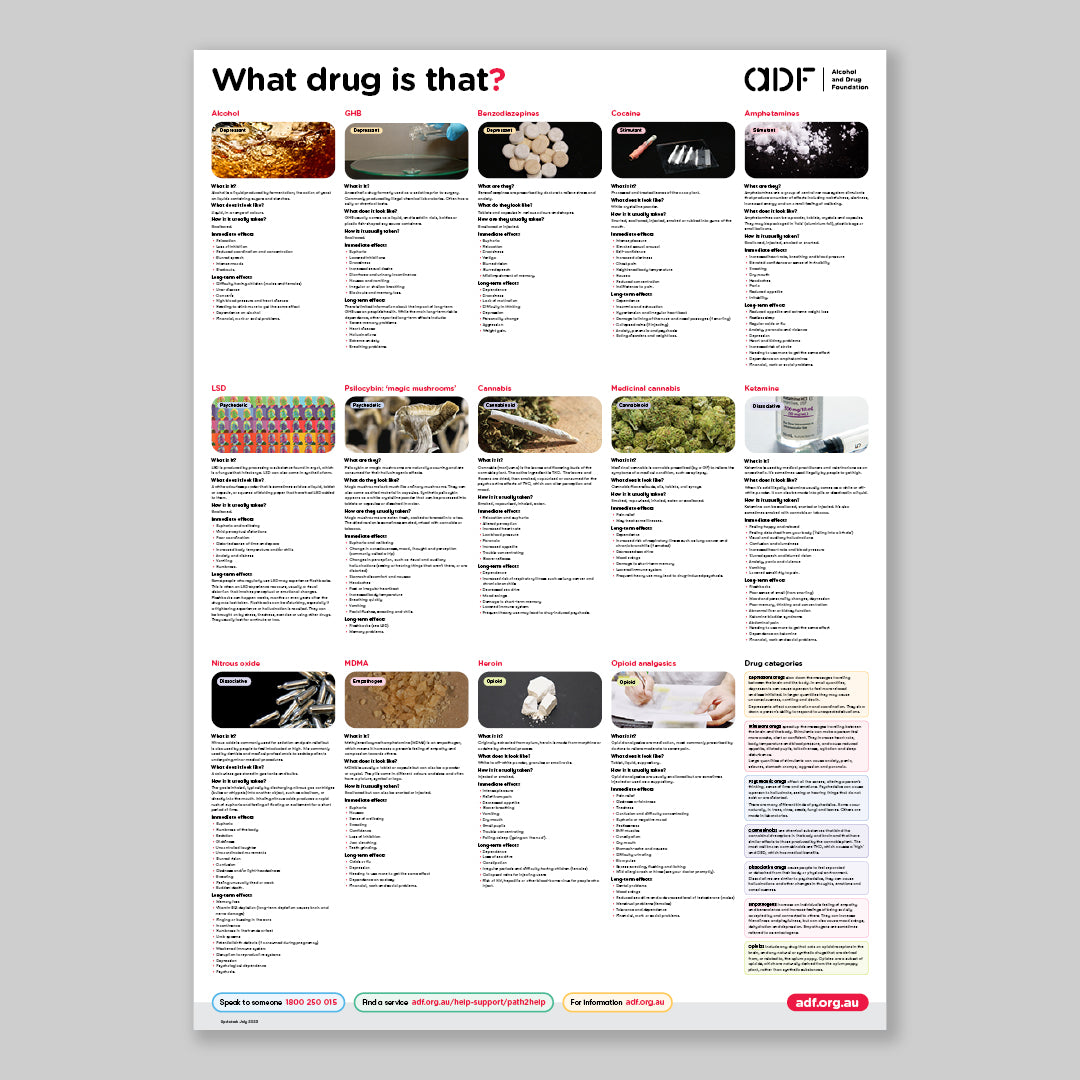 What drug is that? (poster)